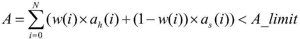 Fireworks algorithm-based multi-target software and hardware division method