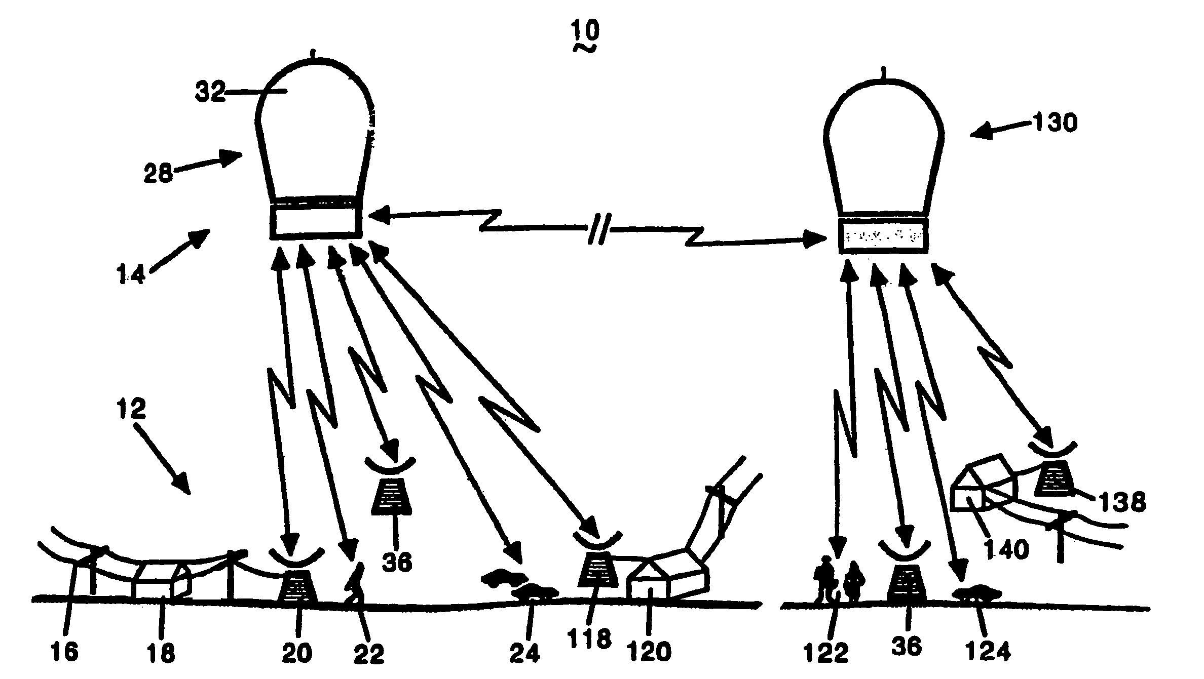 Sub-orbital, high altitude communications system