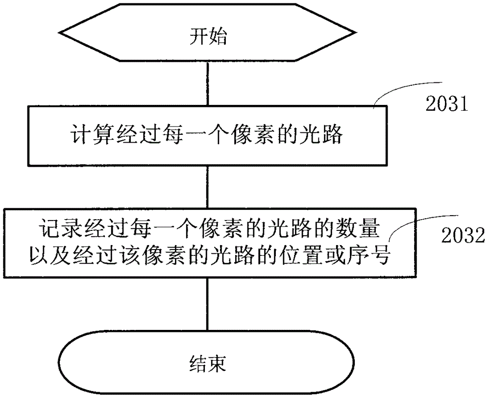 A multi-point recognition method and system for an infrared touch screen