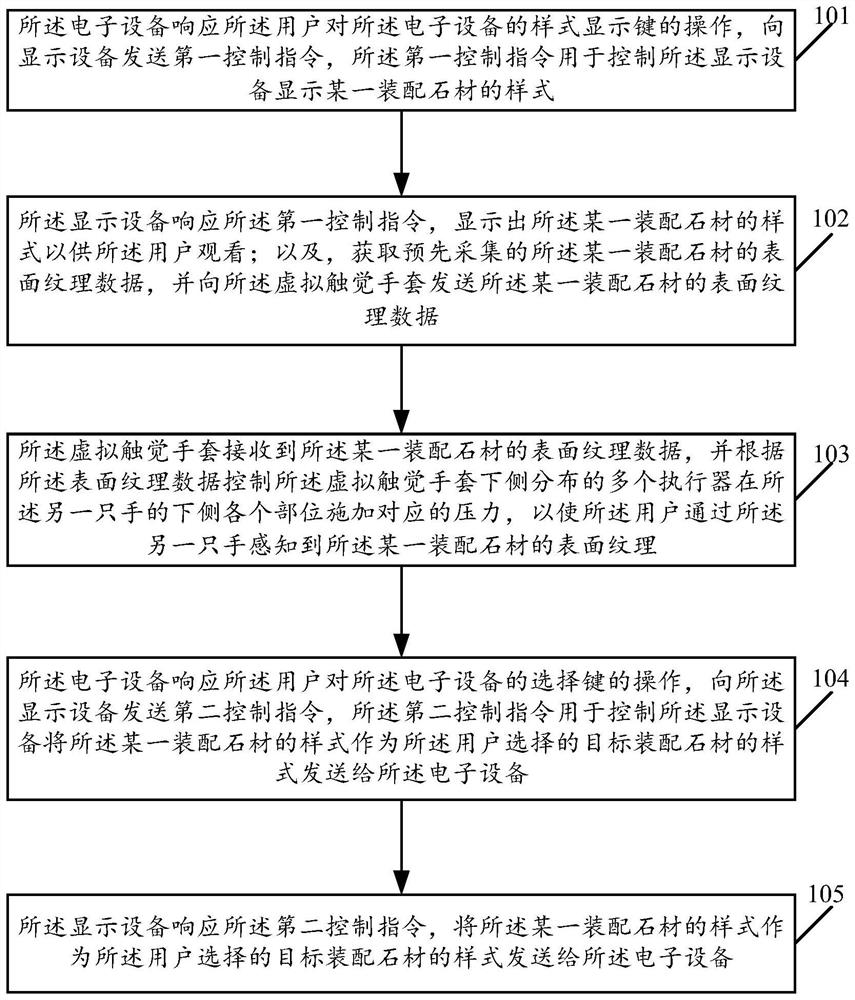 Method and system for selecting assembled stone based on virtual touch glove