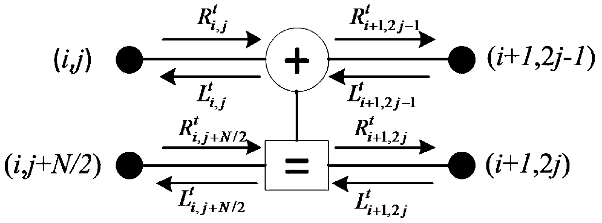 A Polar Code BP Decoding Algorithm Based on Intelligent Post-processing