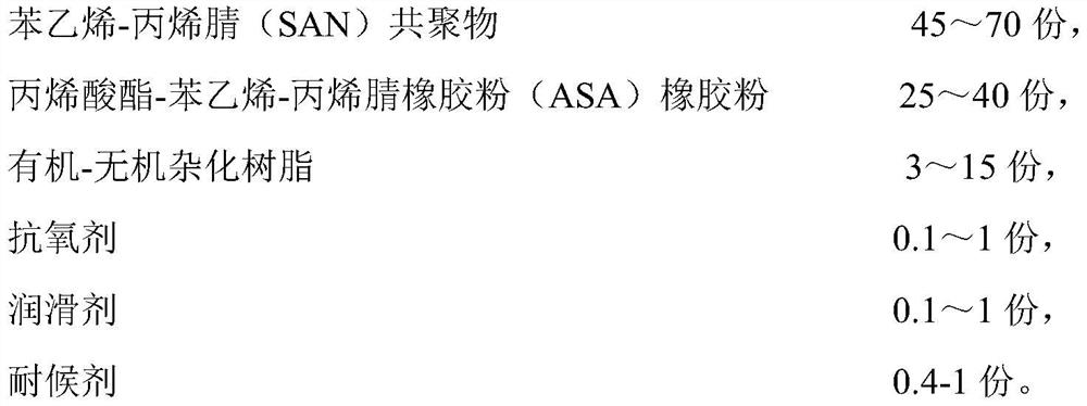 ASA resin suitable for automobile millimeter-wave radar and preparation method thereof