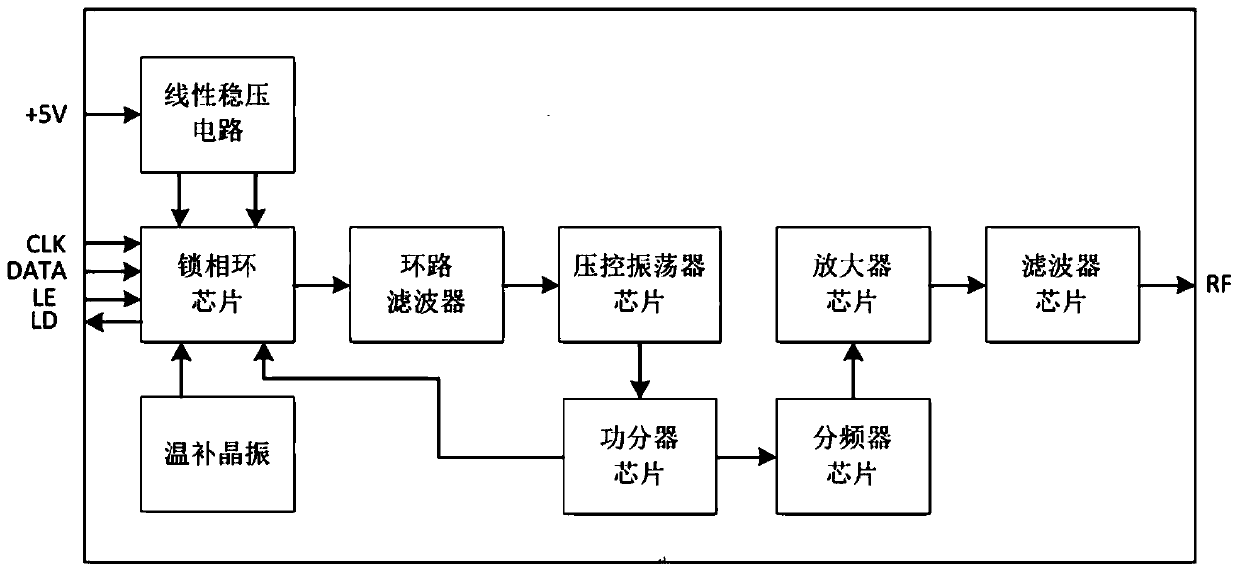 Packaging process of frequency source and frequency source