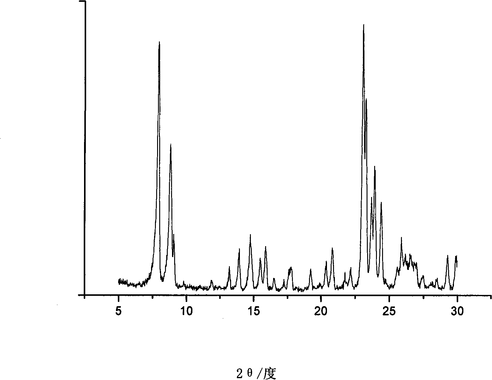 Method for preparing kaolin in-situ crystallization ZSM-5 molecular sieve