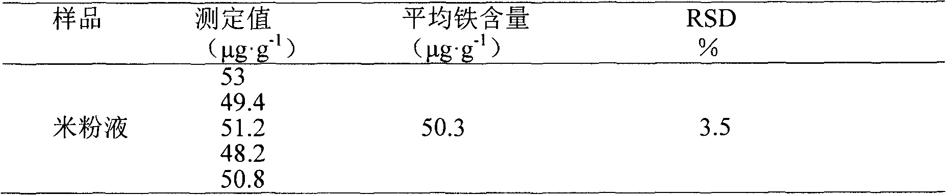 Method for detecting trace iron ions at high sensitivity