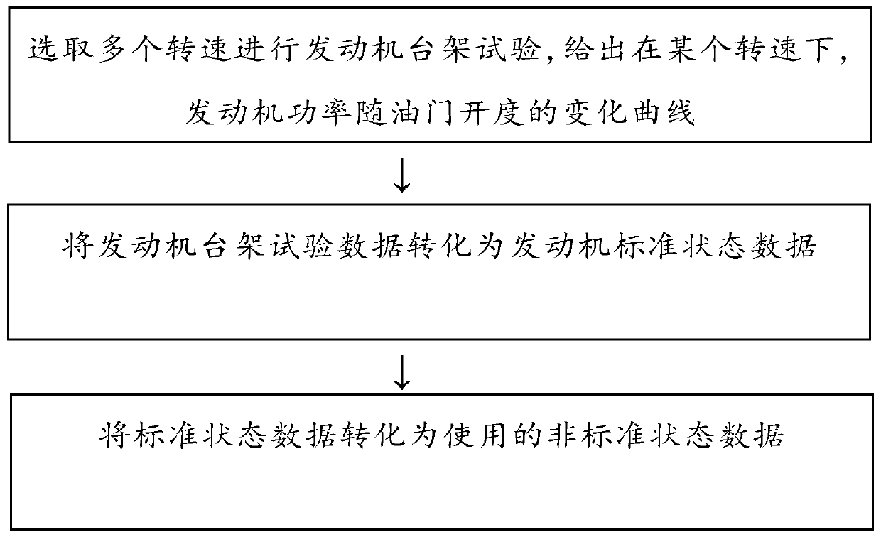 Power measuring and calculating method of small piston engine