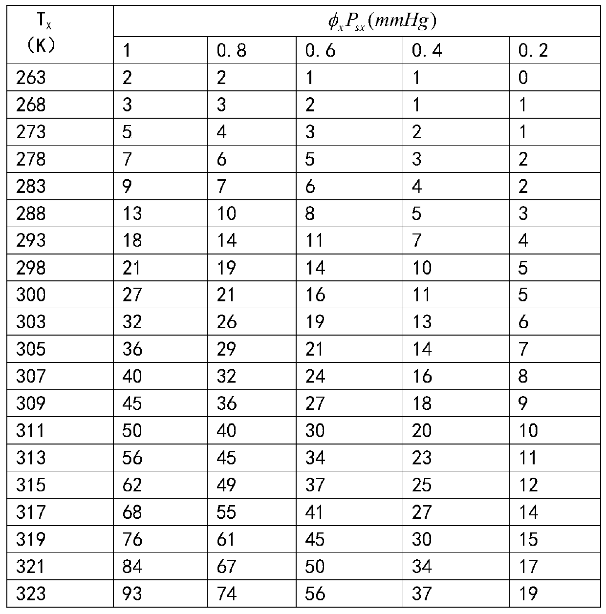 Power measuring and calculating method of small piston engine