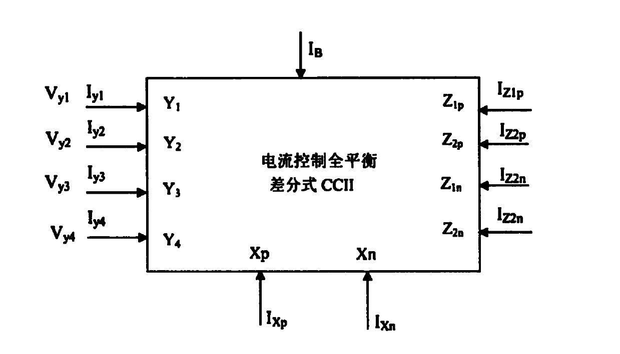 Current controlled full-balance differential current transmitter