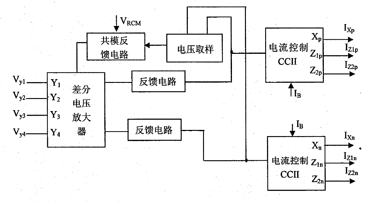 Current controlled full-balance differential current transmitter