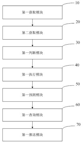 English teaching method and system based on big data