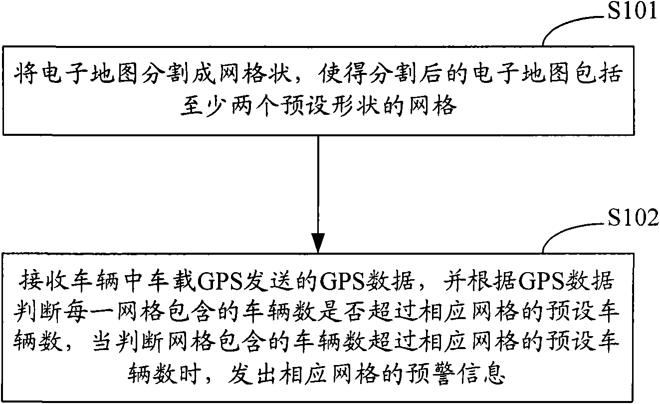 Warning method and system for unusual aggregation of vehicles