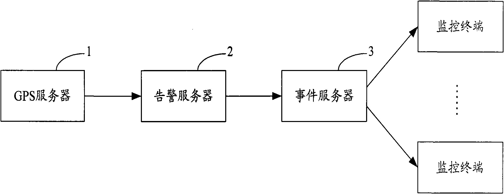 Warning method and system for unusual aggregation of vehicles