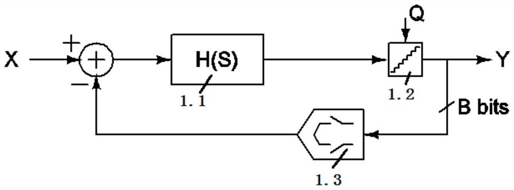 Oversampling analog-to-digital converter and its feedback digital-to-analog converter dynamic error calibration method