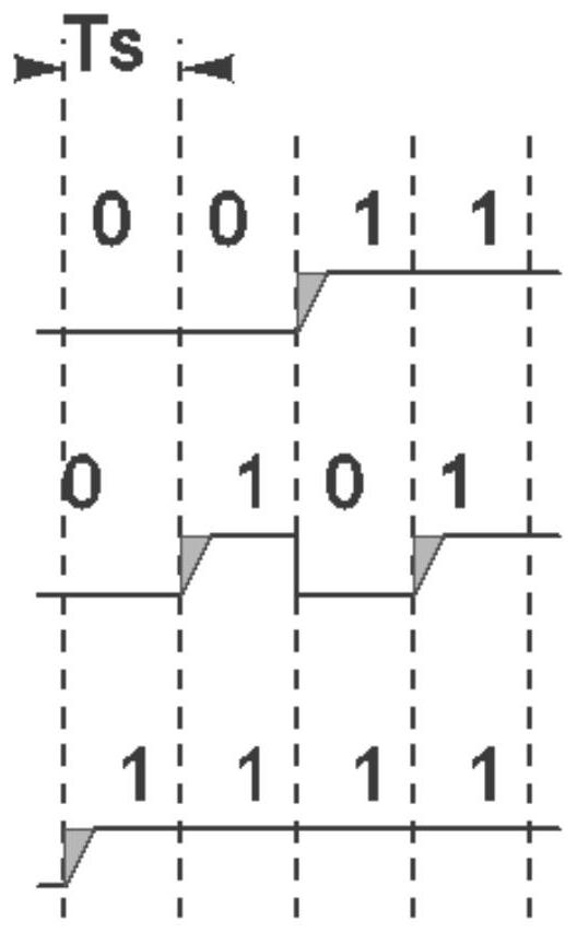 Oversampling analog-to-digital converter and its feedback digital-to-analog converter dynamic error calibration method