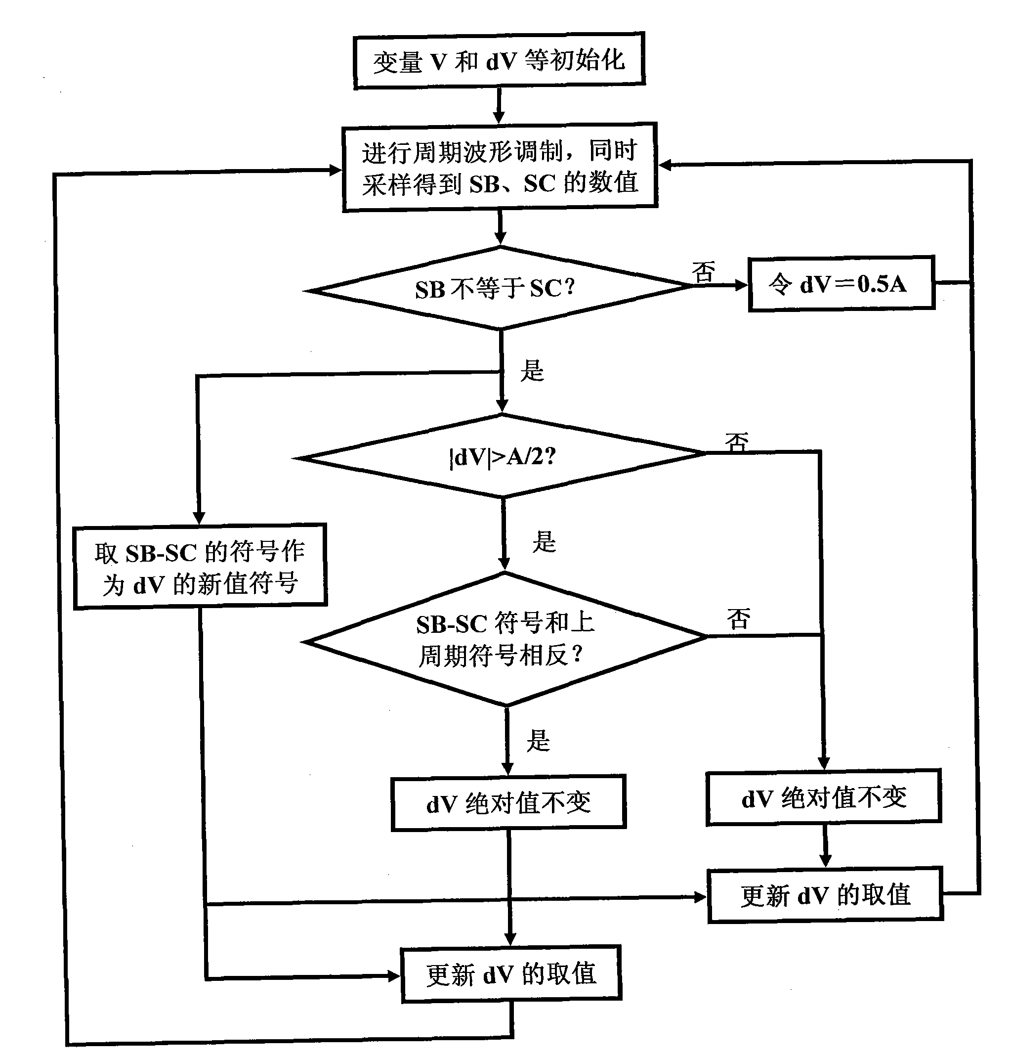 Real-time closed-loop measuring and tracking method of half-wave voltage of integrated electro-optical phase modulator