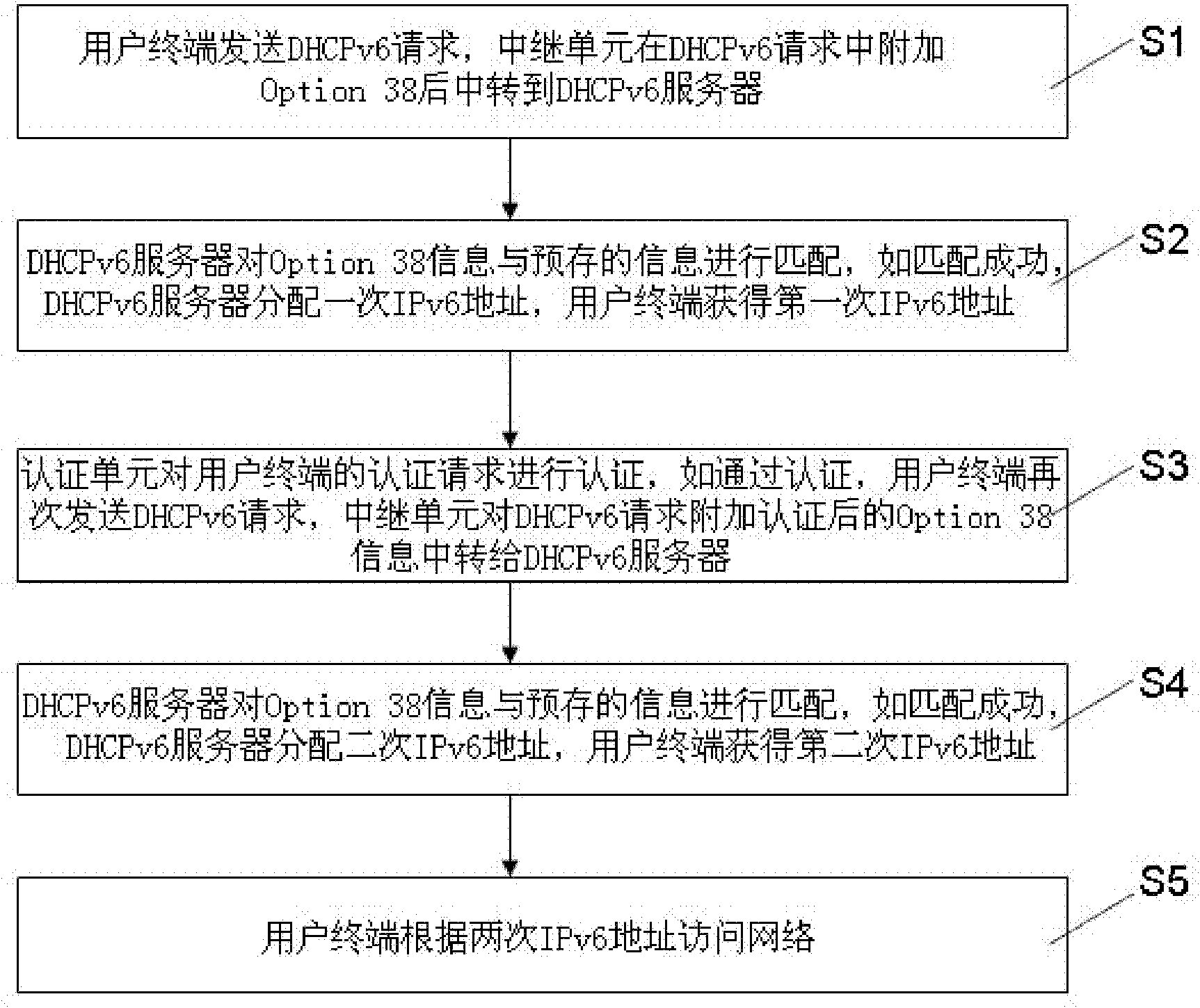 Method and system for controlling access right of internet users