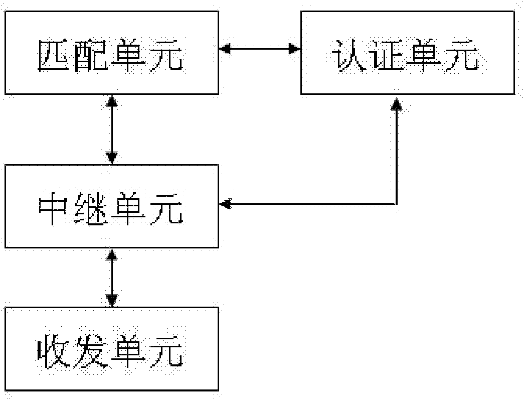 Method and system for controlling access right of internet users