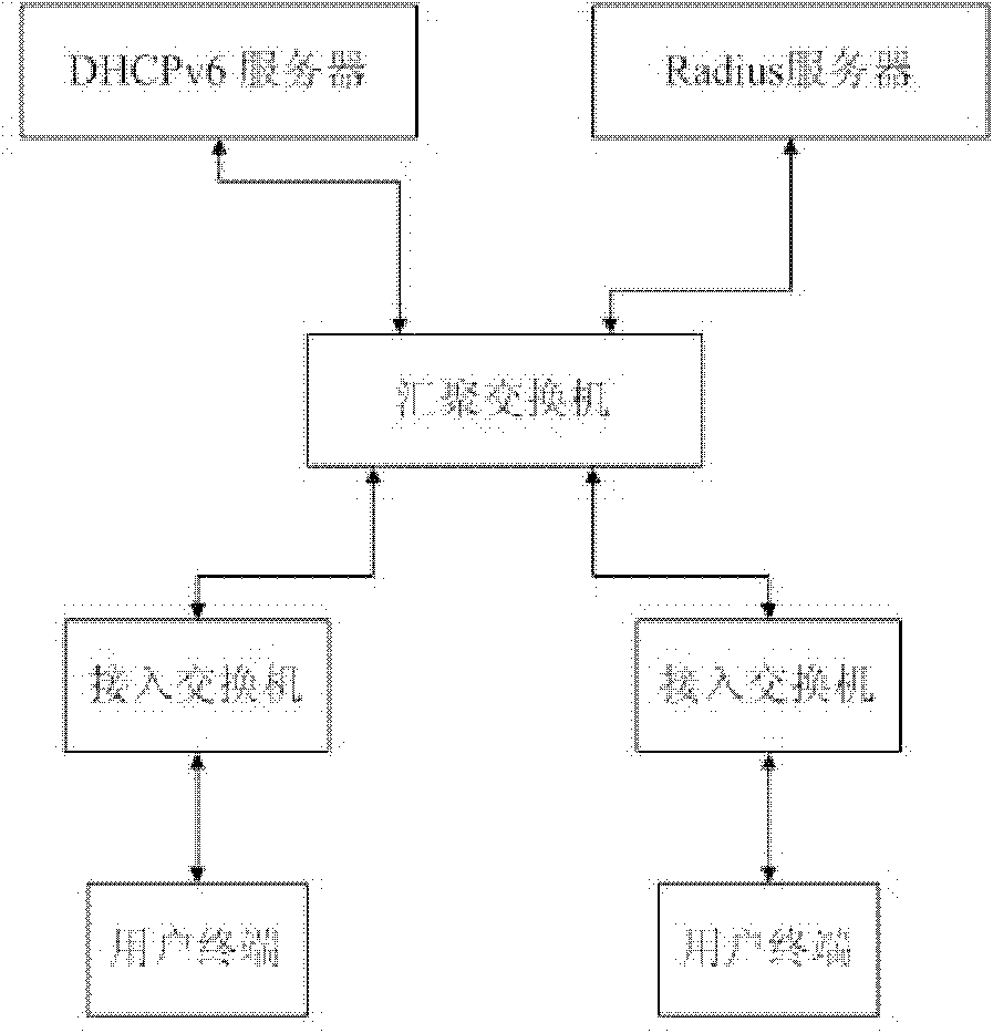 Method and system for controlling access right of internet users