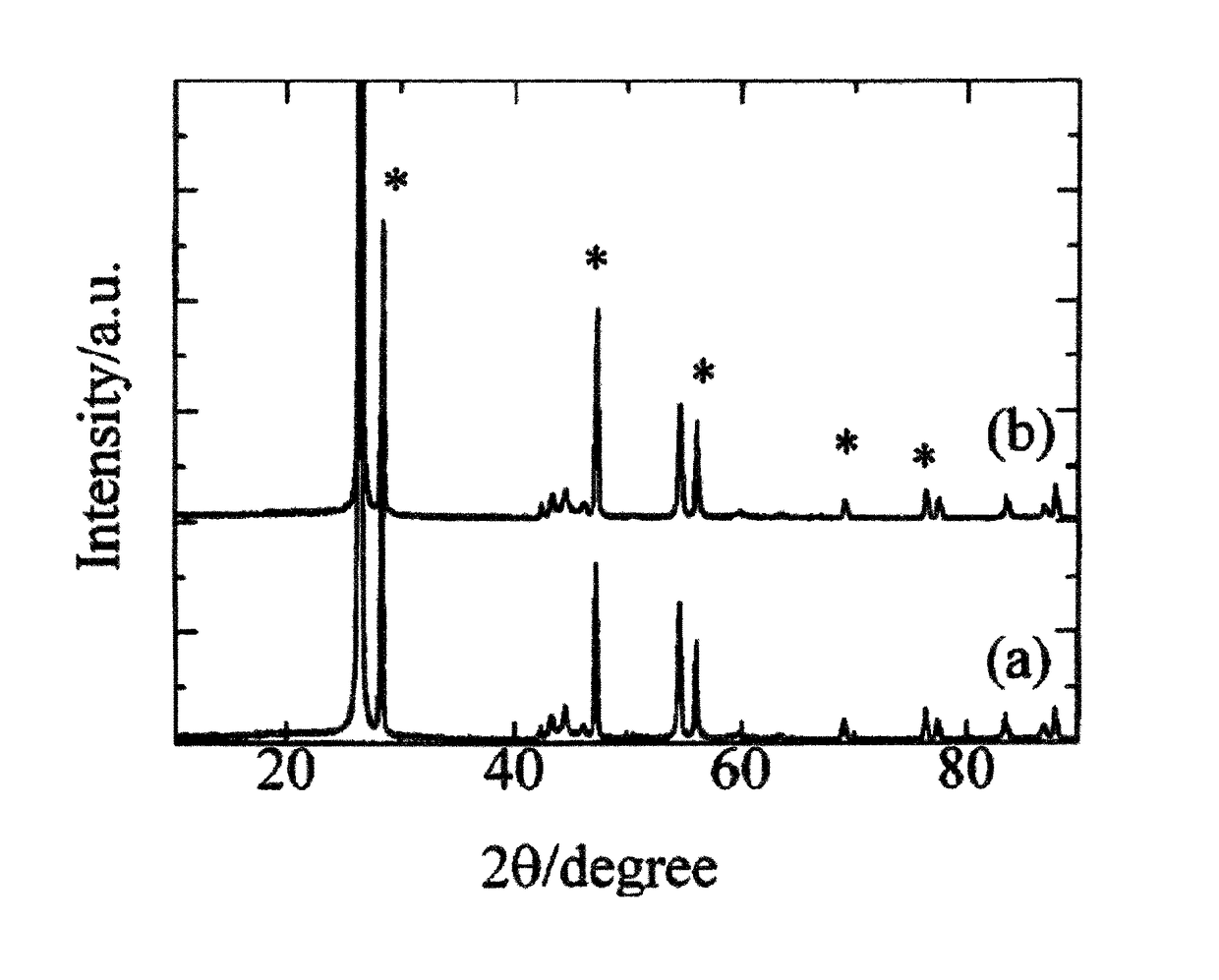 Lithium secondary battery of high energy density with improved energy property