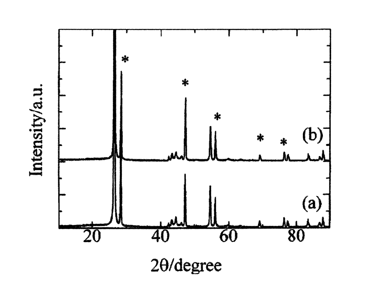 Lithium secondary battery of high energy density with improved energy property