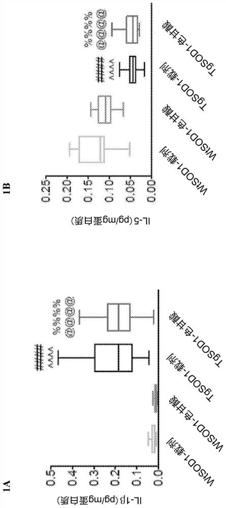 Methods of treating cytokine release syndrome