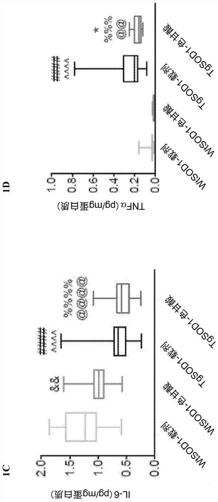 Methods of treating cytokine release syndrome