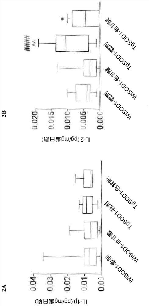 Methods of treating cytokine release syndrome