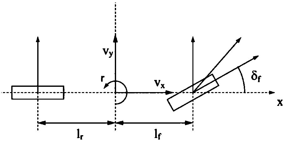 Second order sliding mode control method for autonomous vehicle based on visual dynamics