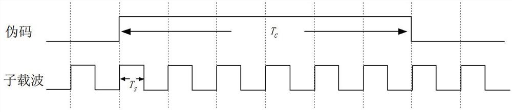 Unambiguous tracking method for high-order BOC modulation navigation signal