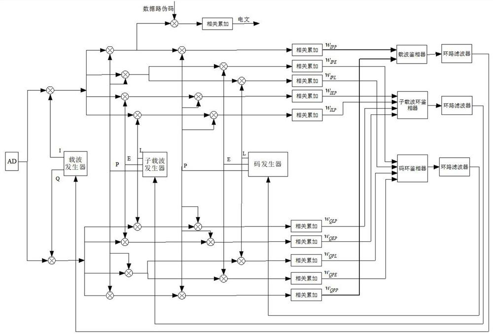 Unambiguous tracking method for high-order BOC modulation navigation signal