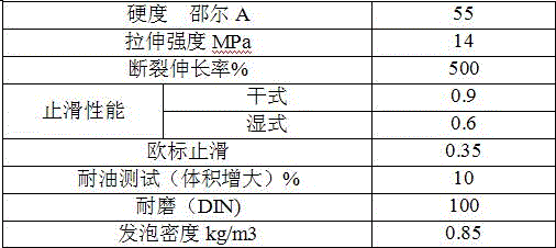 Anti-skid and oil-resistant rubber soles with dual density