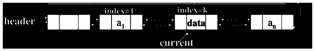 A management method of fuzz test data flow