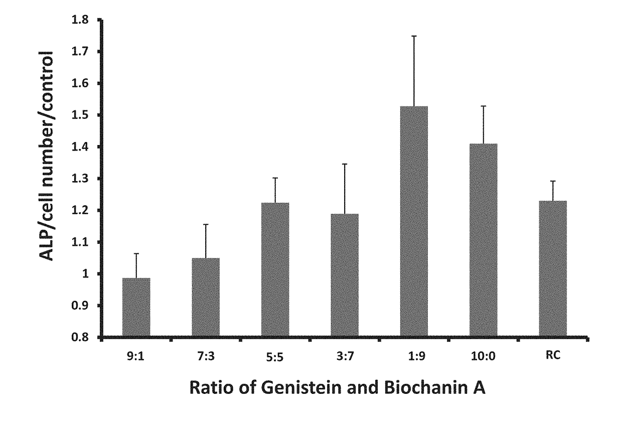 Phytoestrogen product of red clover and pharmaceutical uses thereof