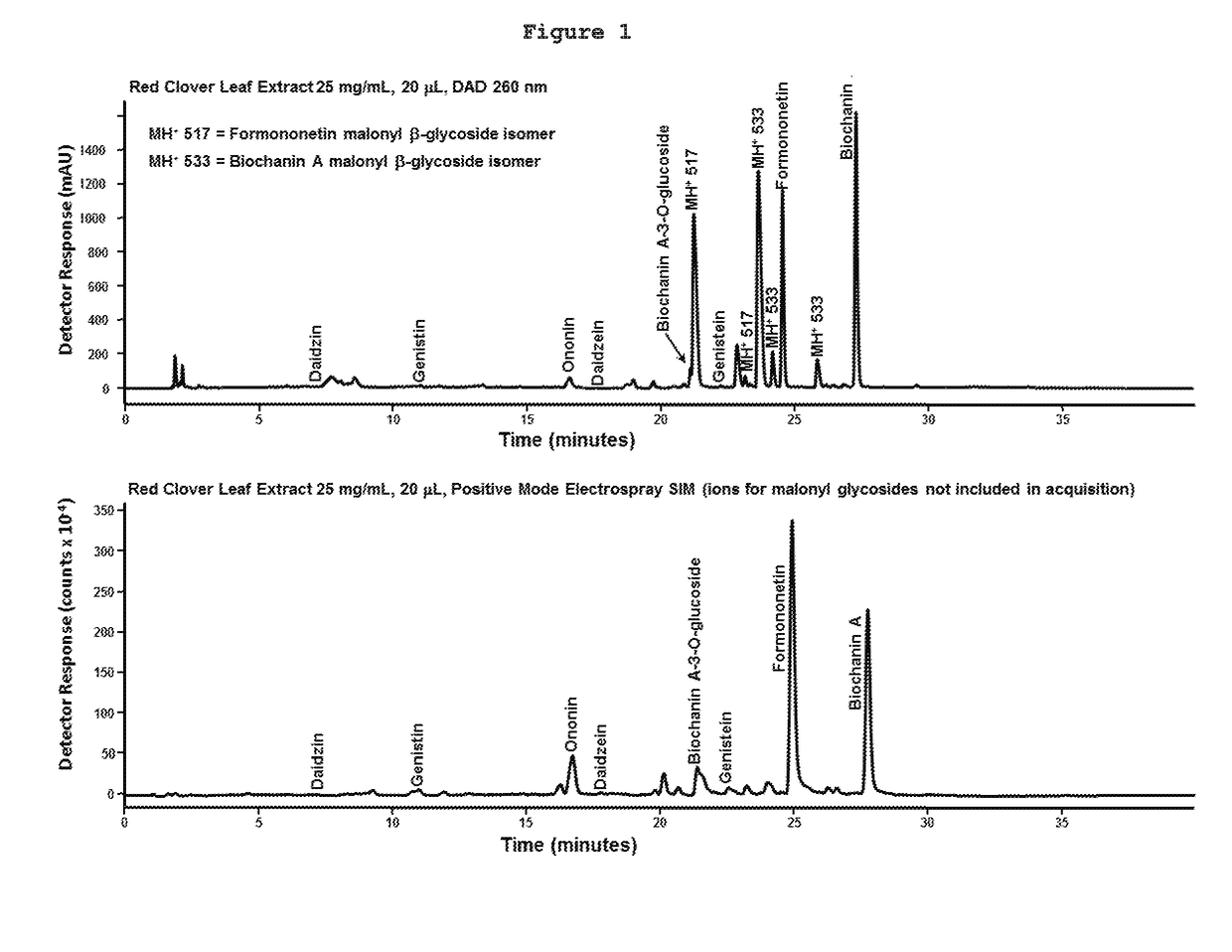 Phytoestrogen product of red clover and pharmaceutical uses thereof