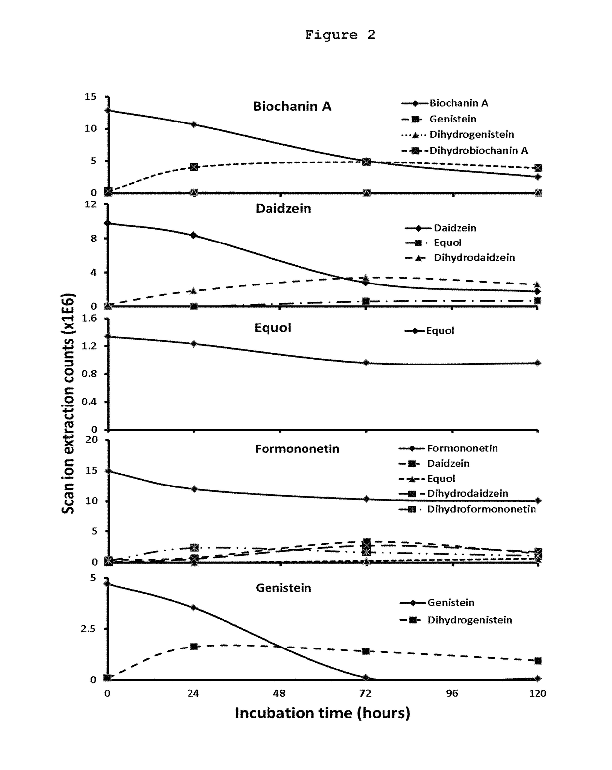 Phytoestrogen product of red clover and pharmaceutical uses thereof