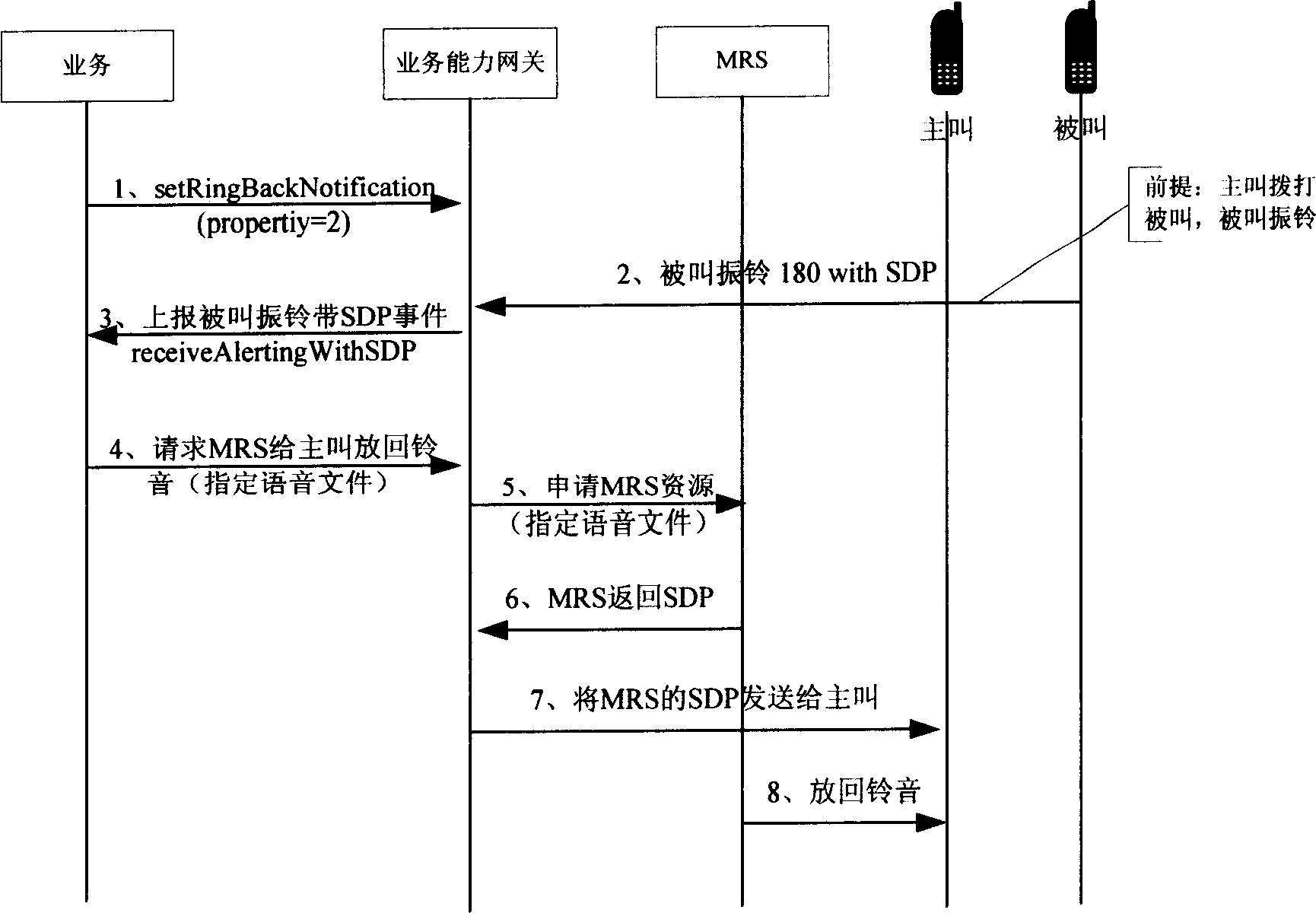 Method and system for controlling ringback tone