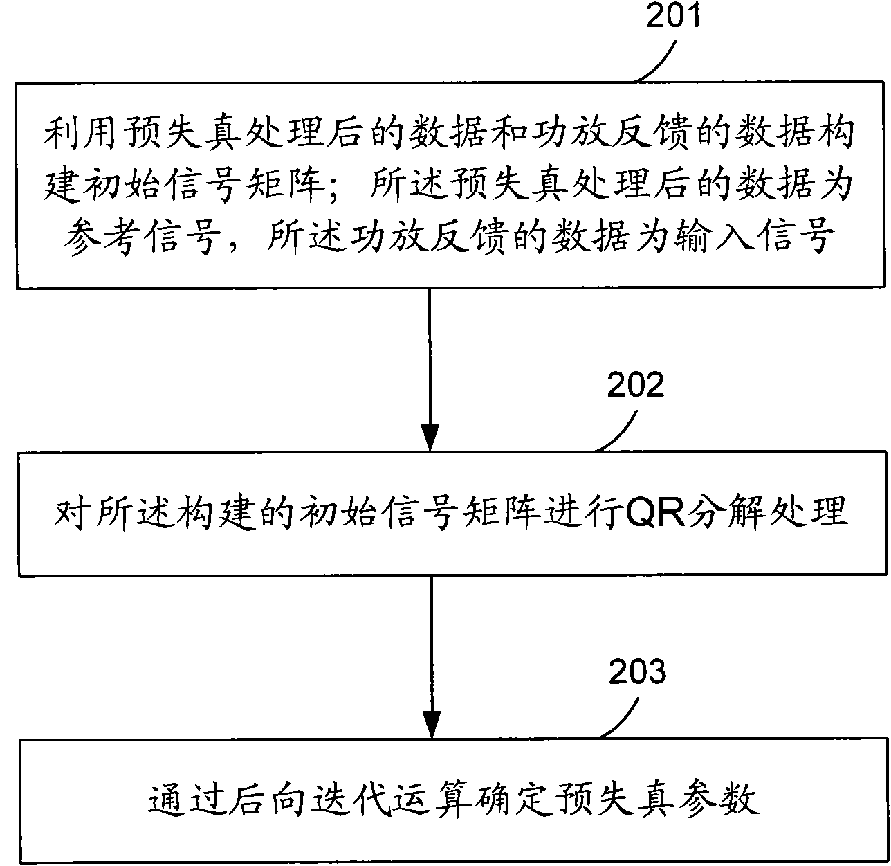 Predistortion parameter processing method and device