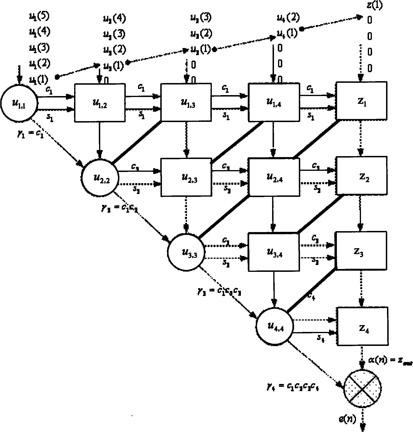 Predistortion parameter processing method and device