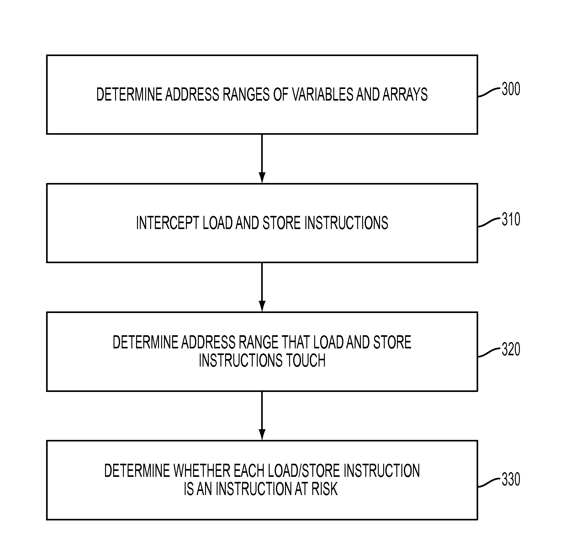 Methodology for fast detection of false sharing in threaded scientific codes