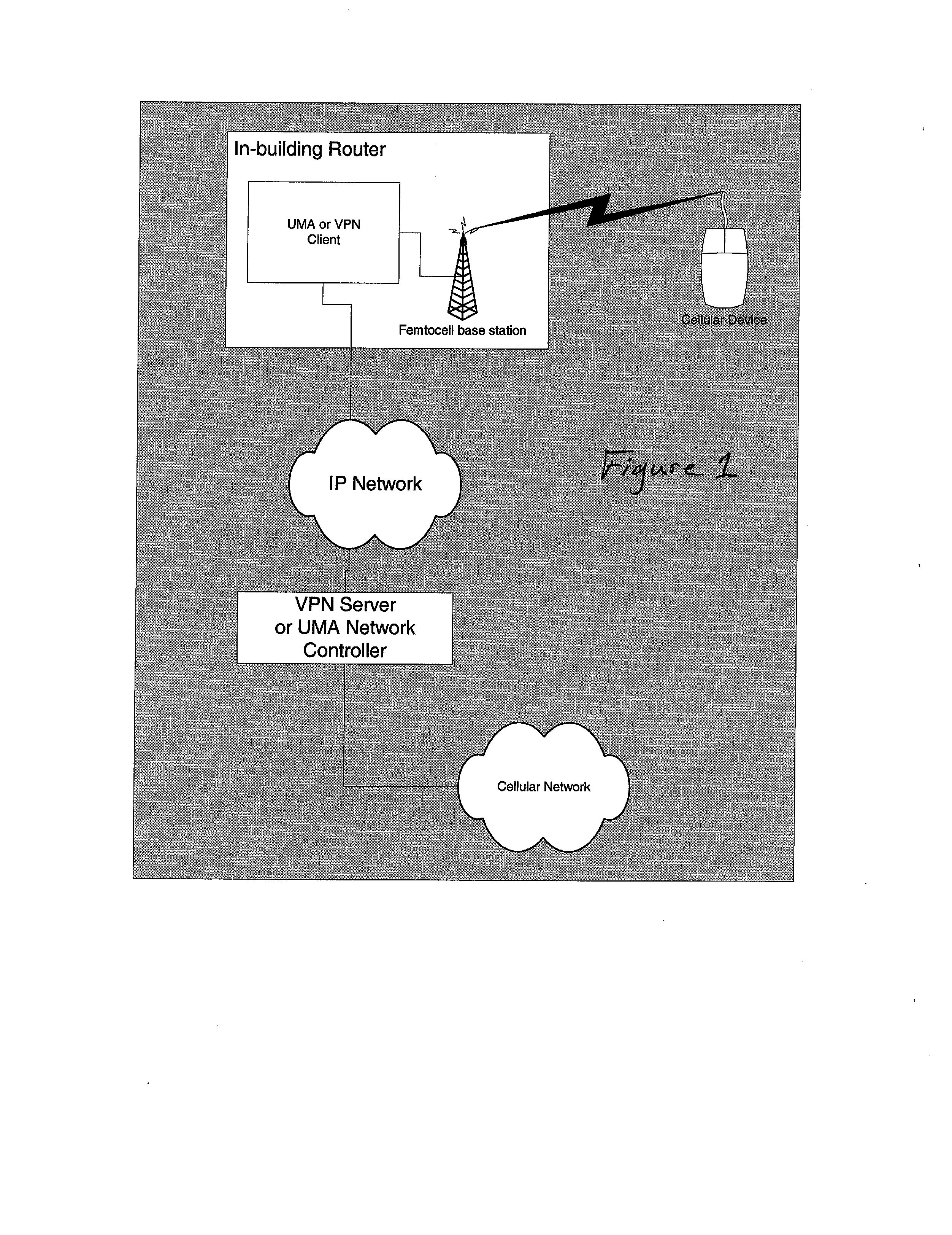 System and method for a mobile access femtocell