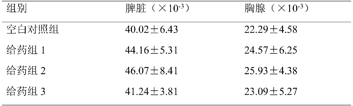 Andrias davidianus protein peptide health-care capsule and preparation method thereof