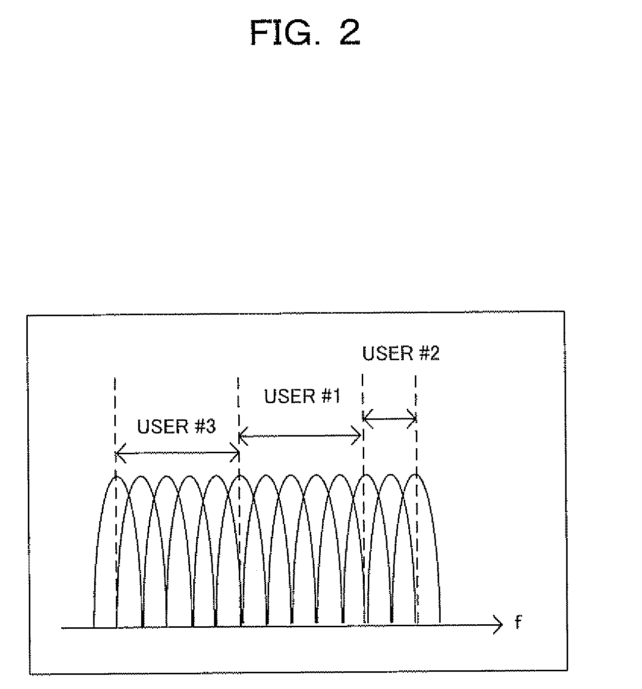 Multicarrier communication apparatus