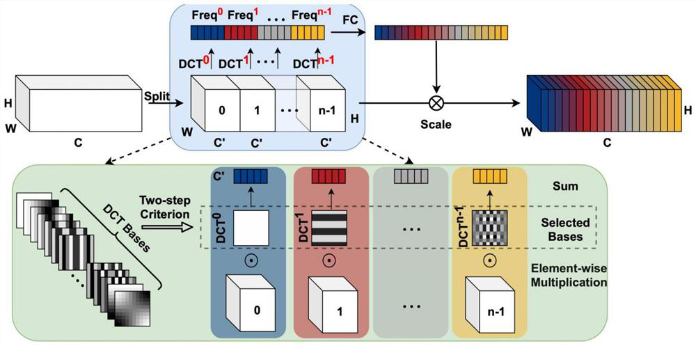 High-resolution remote sensing image saliency target detection method combining frequency and edge learning