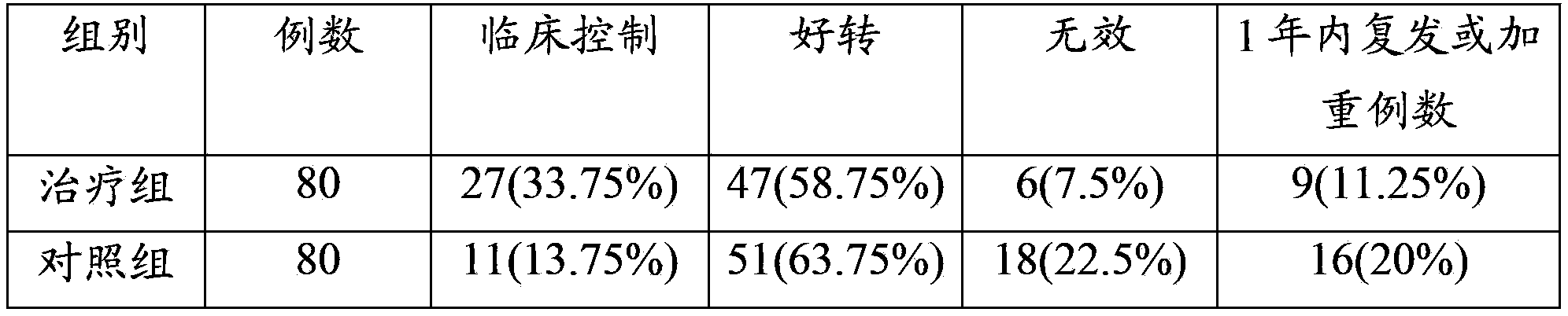 Traditional Chinese medicine composition for treating bronchial asthma in remission stage