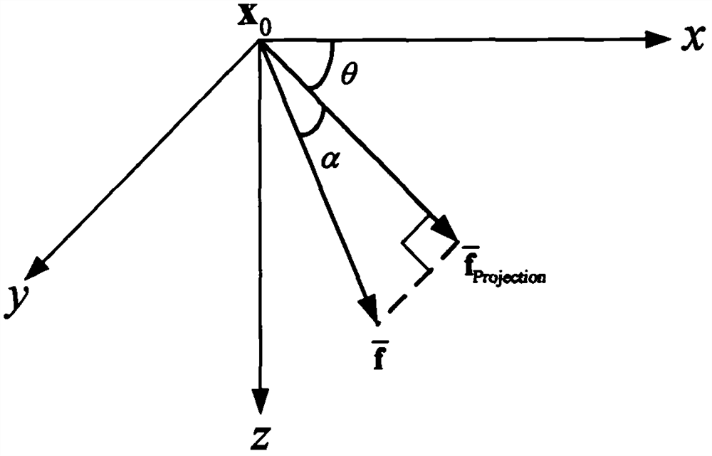 A 2.5-dimensional viscoelastic wave numerical simulation method and device in the frequency domain