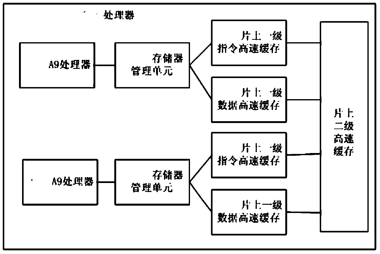 Low-power-consumption wearable equipment system