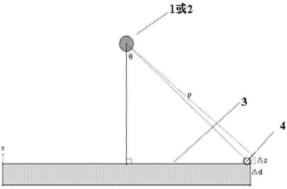 An in-situ measurement method for large-scale flatness