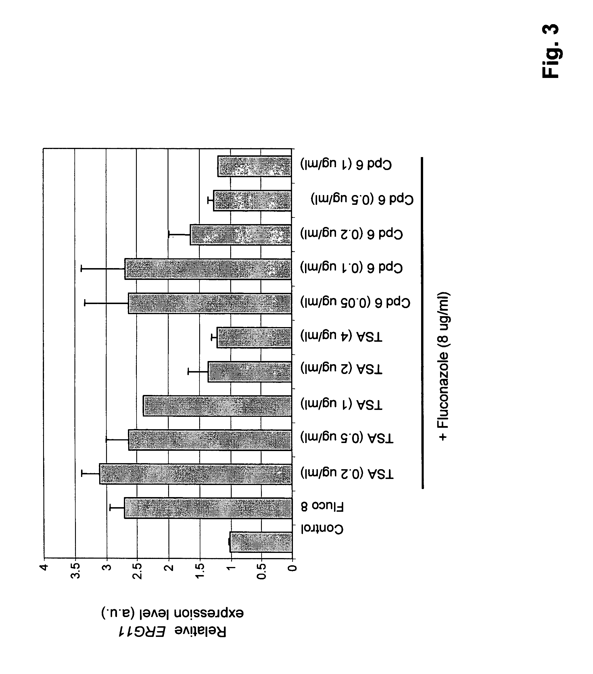 Histone deacetylase inhibitors for enhancing activity of antifungal agents