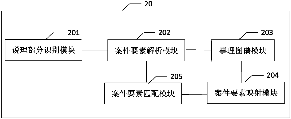 Graph-based judgment document case similarity calculation and retrieval method and system