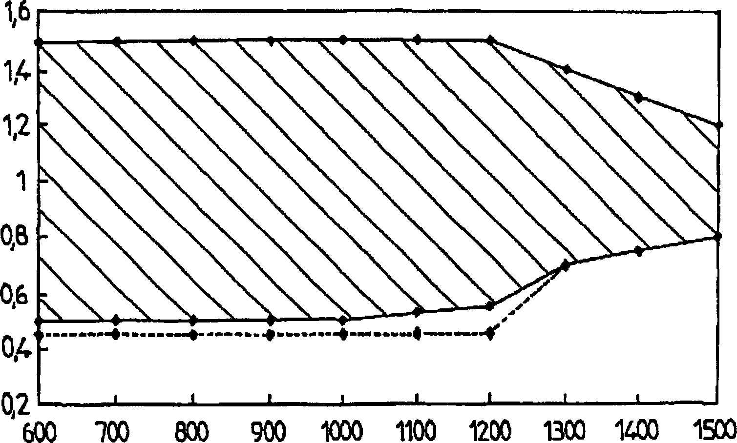 Cold rolling method and apparatus